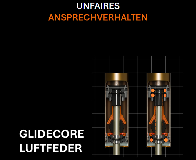 FOX Podium Factory Federgabel, Grip X2, 170mm, 29", 58HT, black ano/kashima